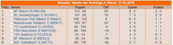 Kreisliga 2019 1