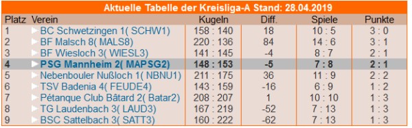 Kreisliga 2019 2