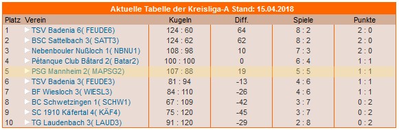 Kreisliga A 2018 1