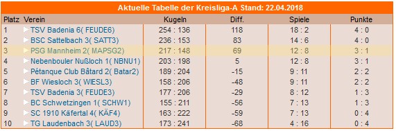 Kreisliga A 2018 2