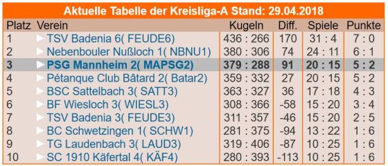 Kreisliga A 2018 3