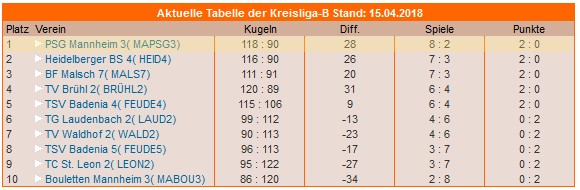 Kreisliga B 2018 1