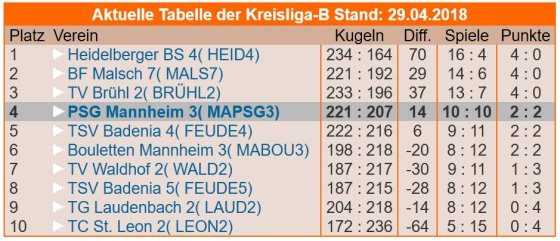 Kreisliga B 2018 2