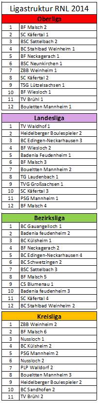 Ligastruktur 2014