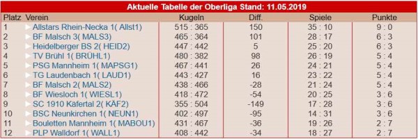 Oberliga2019 4