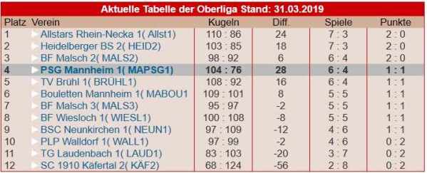 Oberliga 2019 1