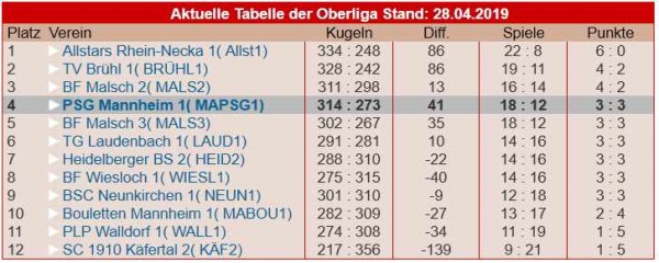 Oberliga 2019 3