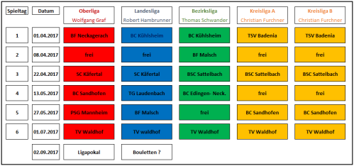 Spielorteklein