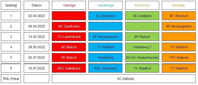 Spieltage Ausrichter 2022 1