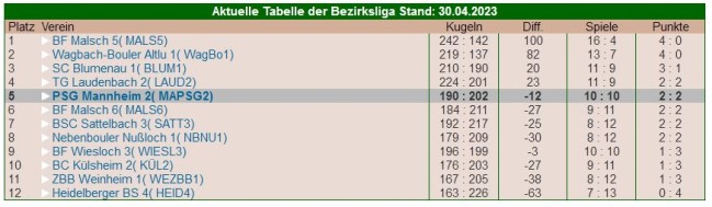 bezirksliga2023 2