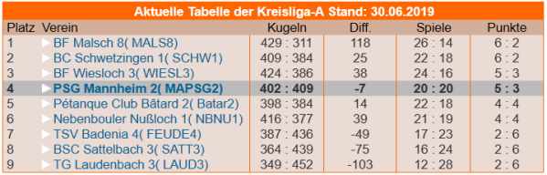 kreisliga A 2019 4