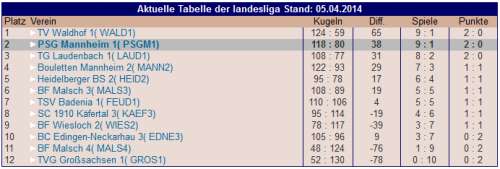 landesliga2014-1