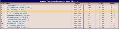 landesliga2015k