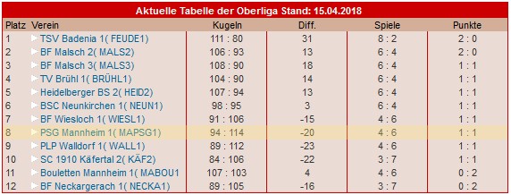 oberliga2018 1