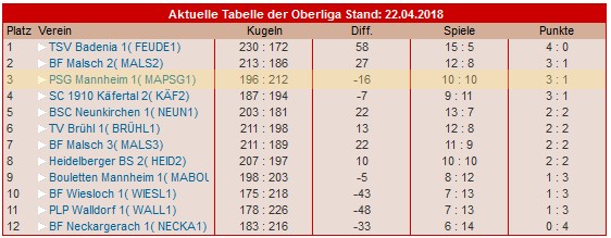 oberliga2018 2