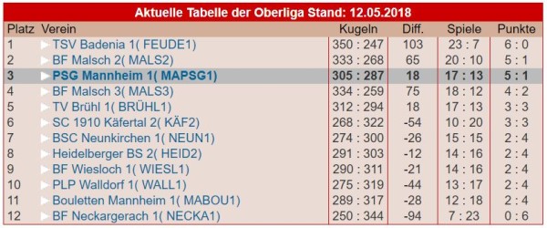 oberliga2018 3