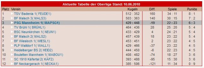 oberliga 2018 vierter Spieltag 1