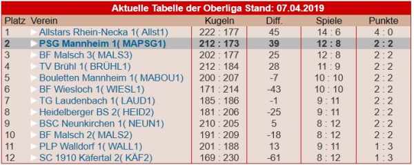 oberliga 2019 2