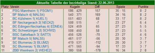 tabell2013