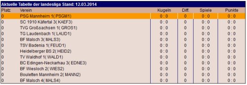 tabelle2014